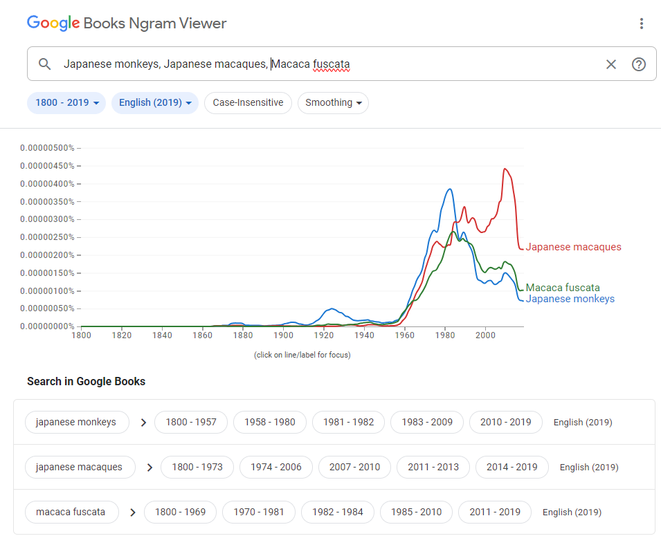 Google Books Ngram Viwerを用いたキーワード検索<br>